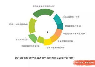 吃瓜群众官方数据下载,年度热门事件大盘点
